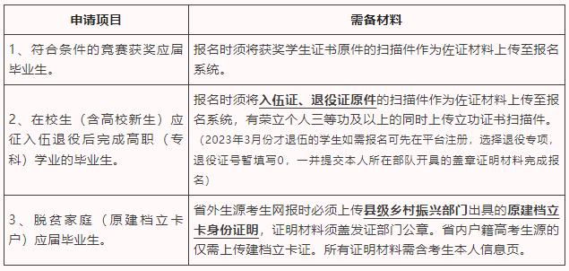 关于做好2023年湖南商务职业技术学院专升本报名工作的通知