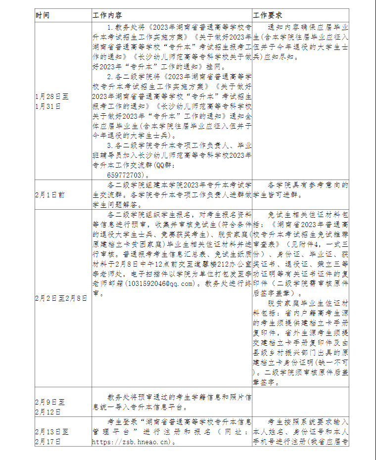 关于做好2023年长沙幼儿师范高等专科学校“专升本”考试报名工作的通知