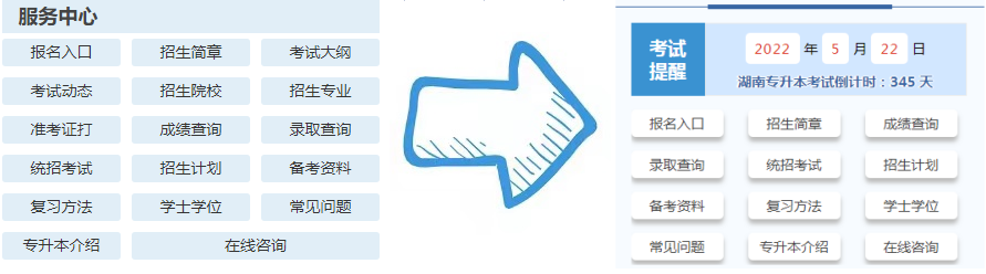 【重磅通知】湖南专升本网服务功能全新升级