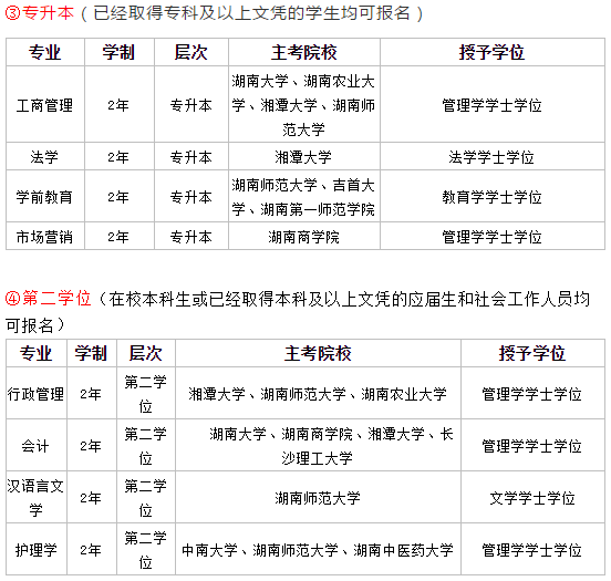 湖南本科学历扩招，免试入学！无学历要求，4月14日截止