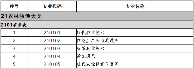 教育部关于印发《职业教育专业目录 （2021年）》的通知