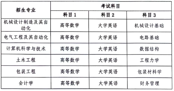 2024年湖南工业大学科技学院专升本招生简章