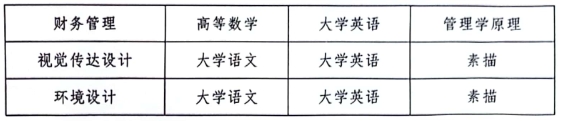 2024年湖南工业大学科技学院专升本招生简章