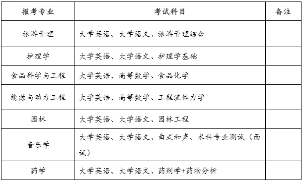 2024年邵阳学院专升本招生简章