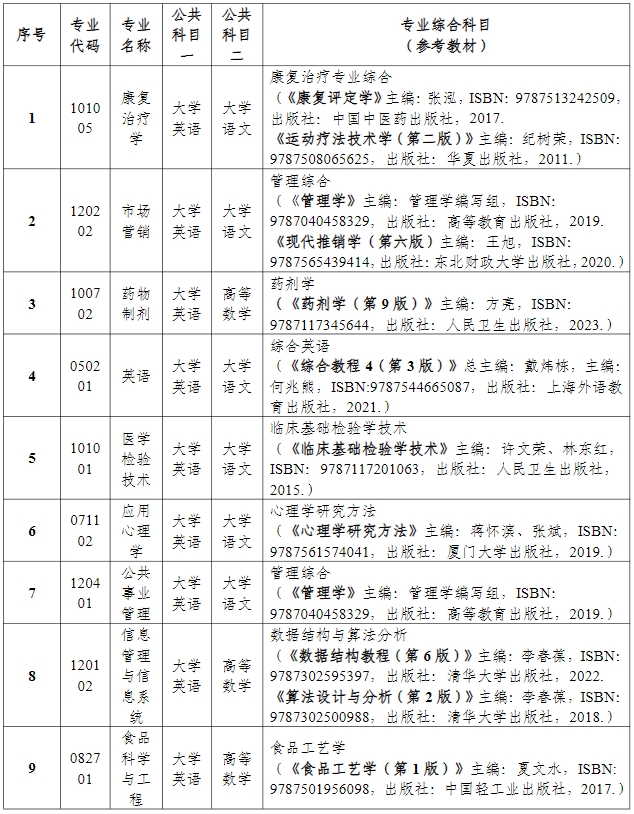 2024年湖南中医药大学专升本招生简章