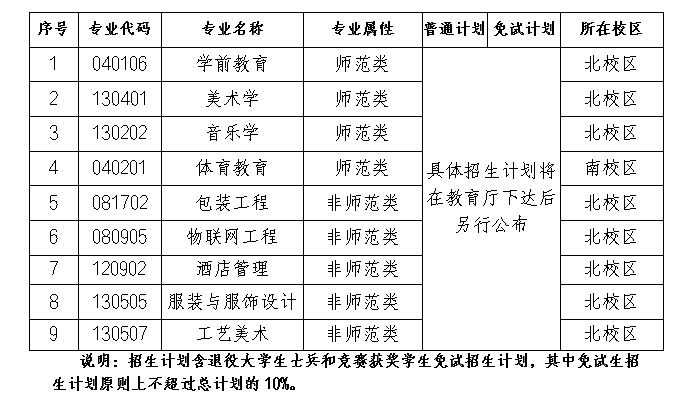 2024年长沙师范学院专升本招生简章