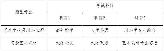 2024年湖南工业大学专升本招生简章