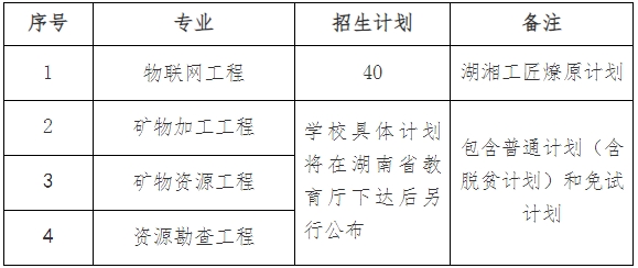 2024年南华大学专升本招生章程