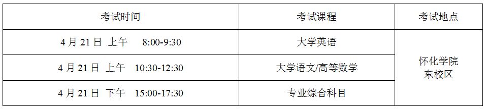 2024年怀化学院专升本招生章程公布