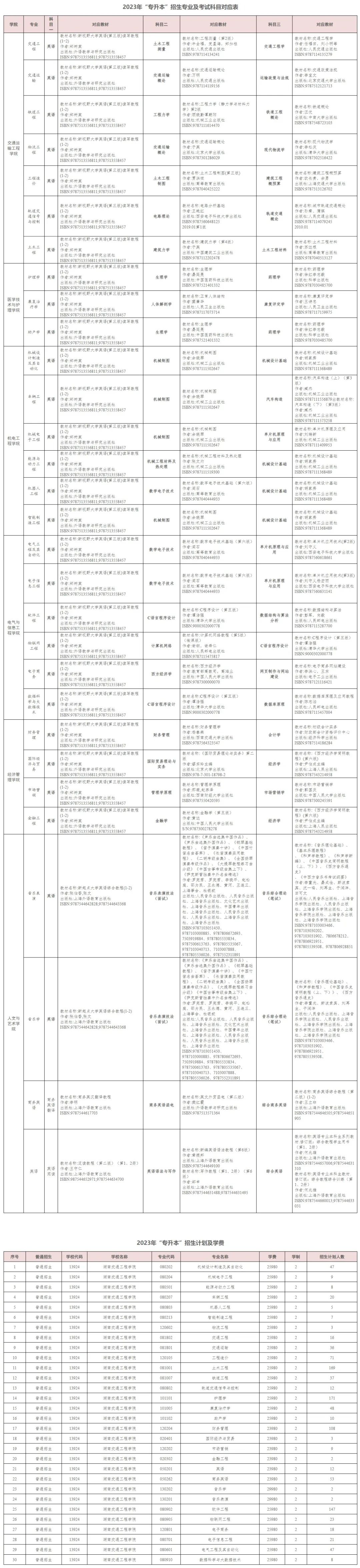 2023年湖南交通工程学院专升本招生章程（更新版）