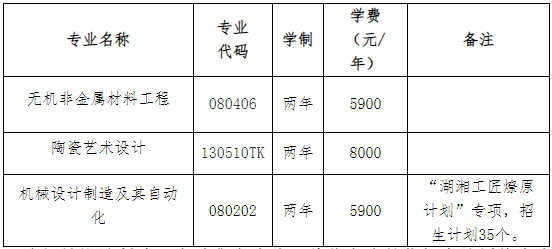 2023年湖南工业大学专升本招生简章已发布！