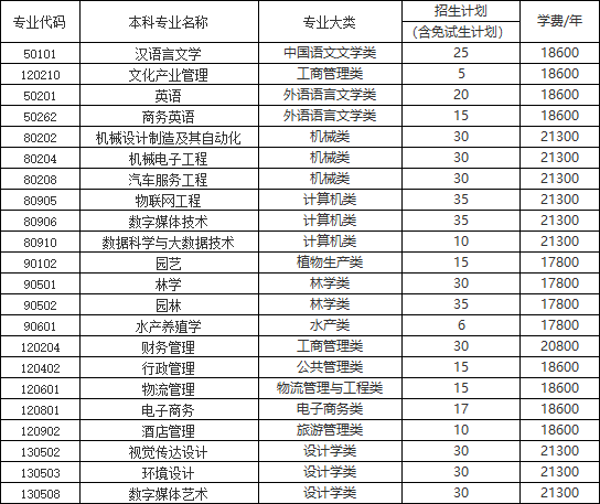 2023年湖南应用技术学院专升本招生章程发布