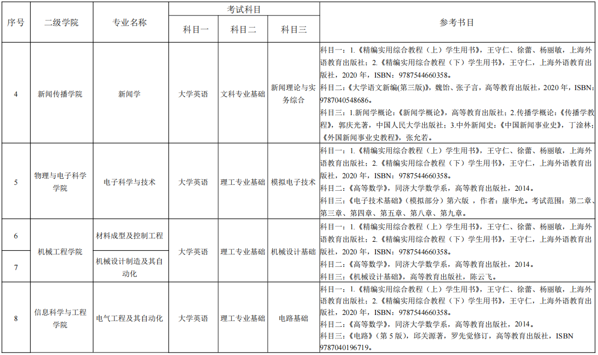 湖南理工学院专升本