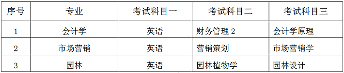 中南林业科技大学专升本