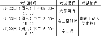 湖南工商大学专升本