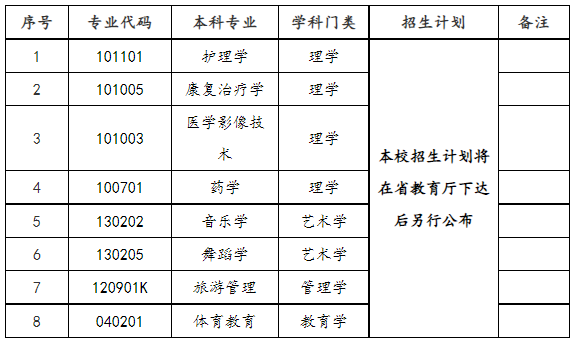 2023年邵阳学院专升本招生简章发布！