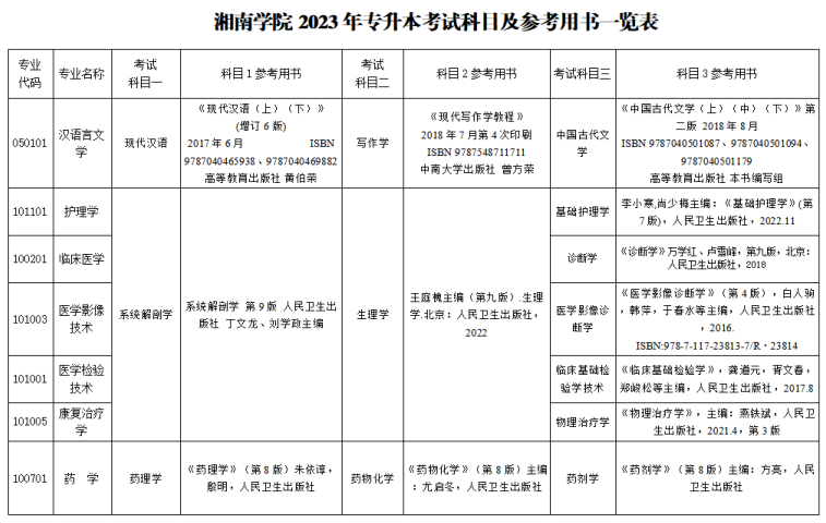 湘南学院专升本