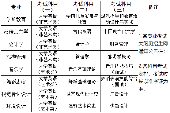 湖南第一师范学院专升本