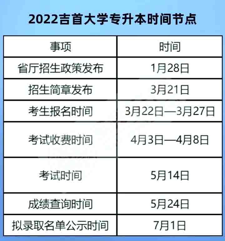 2023年吉首大学专升本报考指南