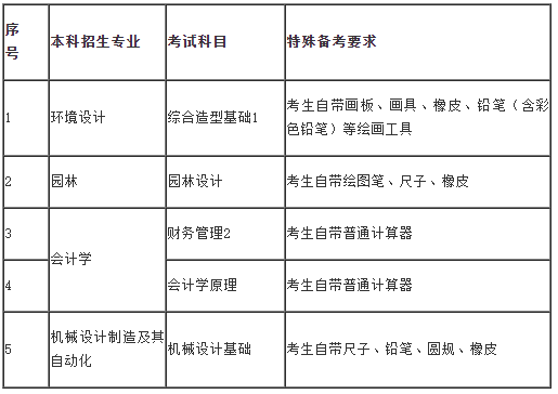 2022年中南林业科技大学专升本考试招生文化课考试特殊备考要求提醒