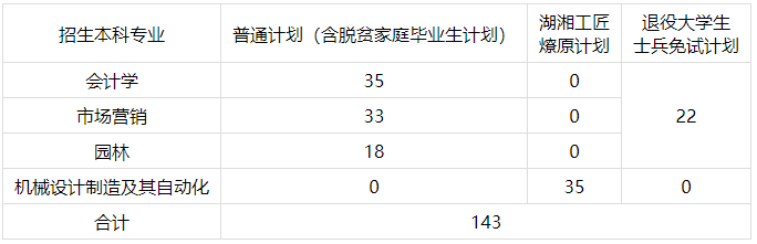 2023年中南林业科技大学专升本招生章程发布！