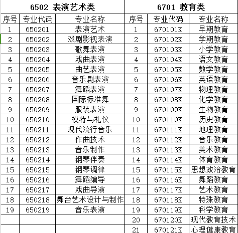 2024年湖南科技学院专升本航空服务艺术与管理专业招生简章