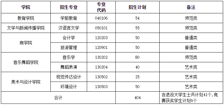 2023年湖南第一师范学院专升本招生章程发布