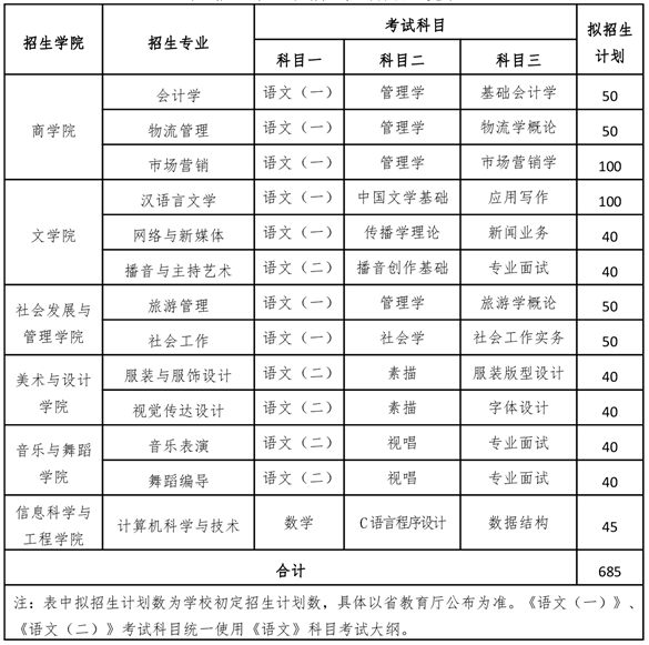 2023年湖南女子学院专升本招生章程及考试大纲发布！