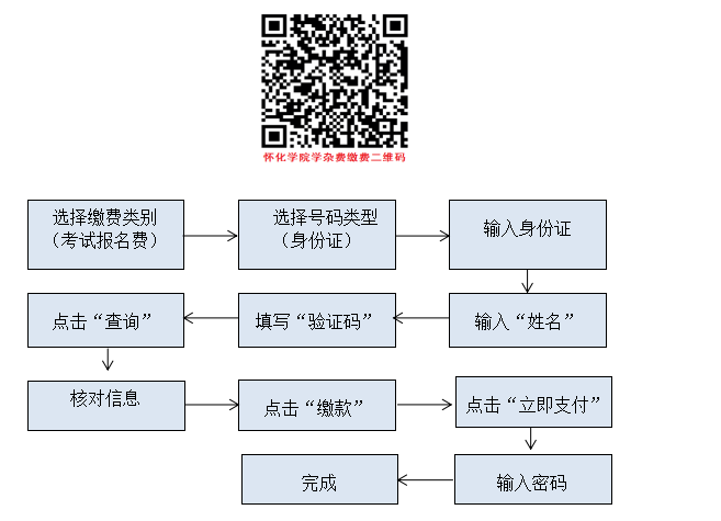 怀化学院专升本