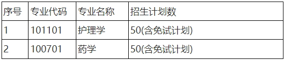 2023年湖南师范大学树达学院专升本招生章程,总计划数100人