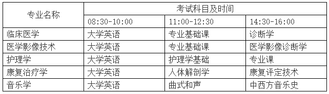 关于2022年邵阳学院专升本考试安排与疫情防控的通知