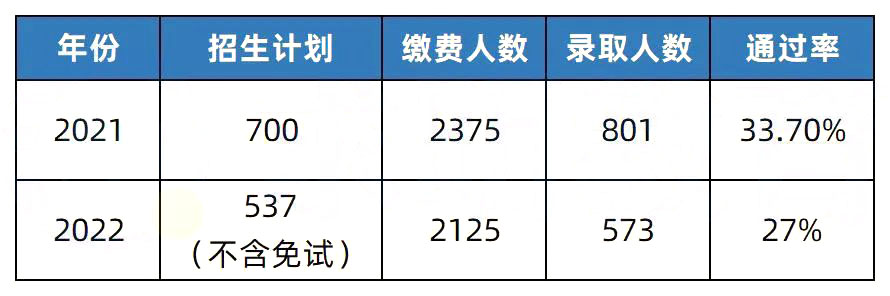 2023年湖南专升本热门院校解析之湖南文理学院