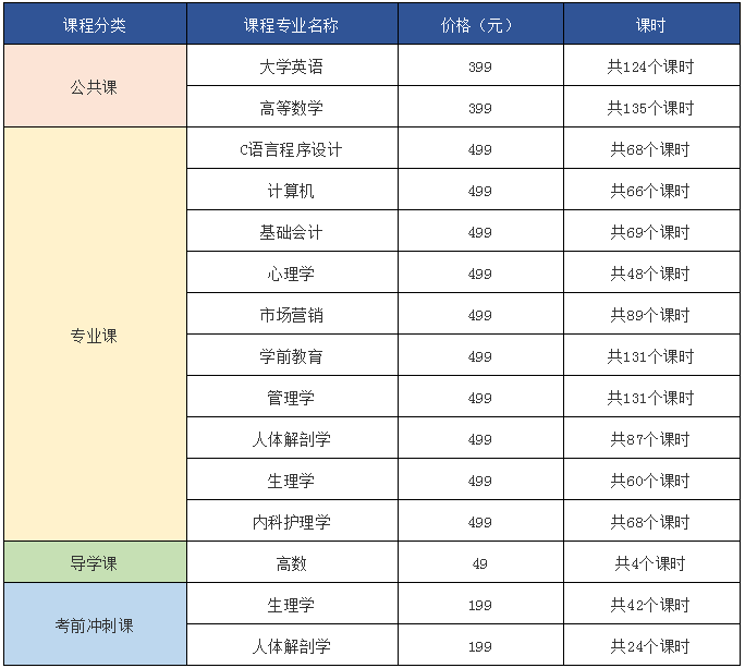 2022年湖南交通工程学院专升本招生简章发布！