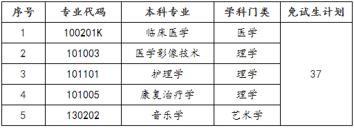 2022年邵阳学院专升本免试生职业适应性测试与录取方案