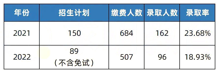 2023年湖南专升本热门院校解析之长沙学院