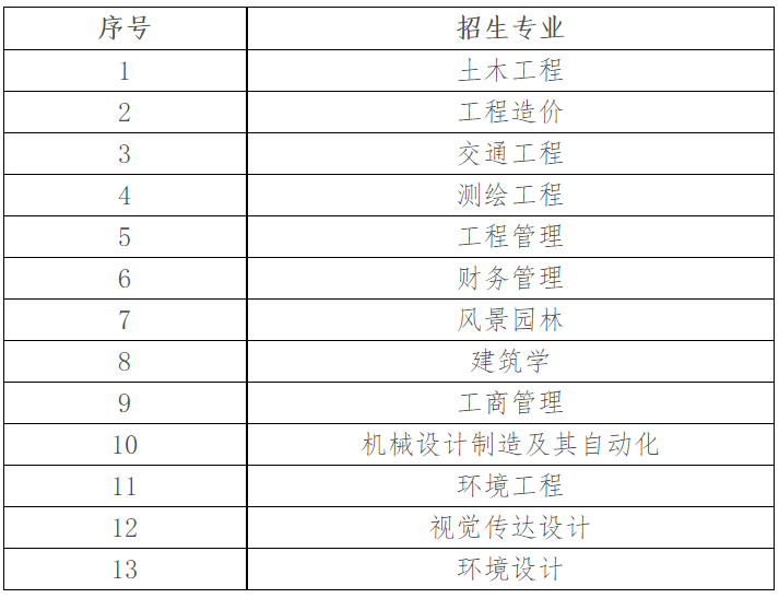 2022年湖南城市学院专升本招生章程已发布！