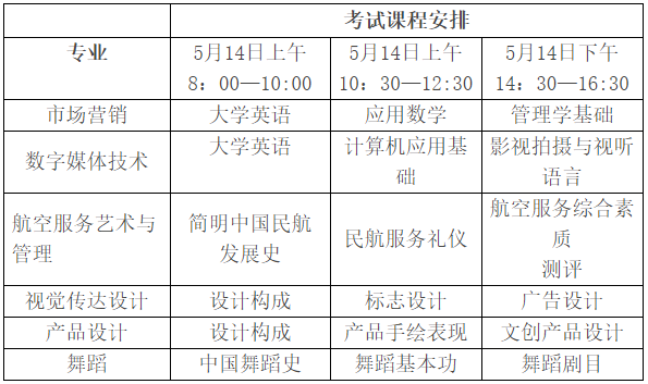 2022年湖南科技学院专升本招生考试考生须知