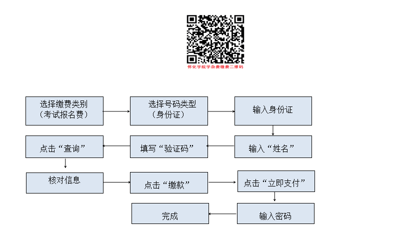 2022年怀化学院专升本招生章程发布！