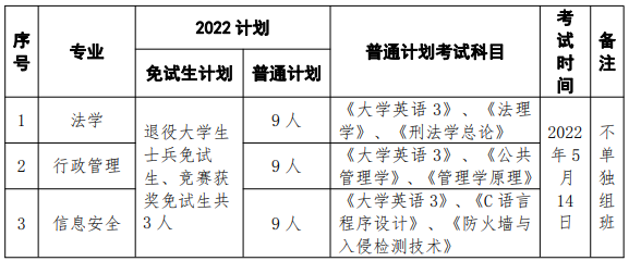 2022年湖南警察学院专升本考试招生工作实施方案（含考试大纲）