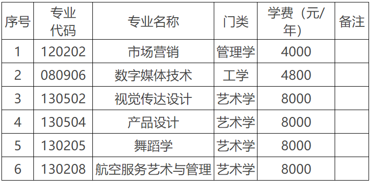 2022年湖南科技学院专升本招生章程发布！