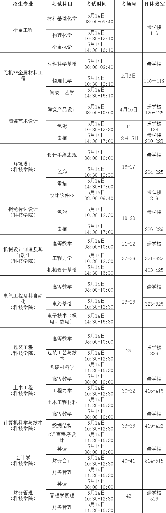 关于2022年湖南工业大学专升本考试的通知(含科技学院)