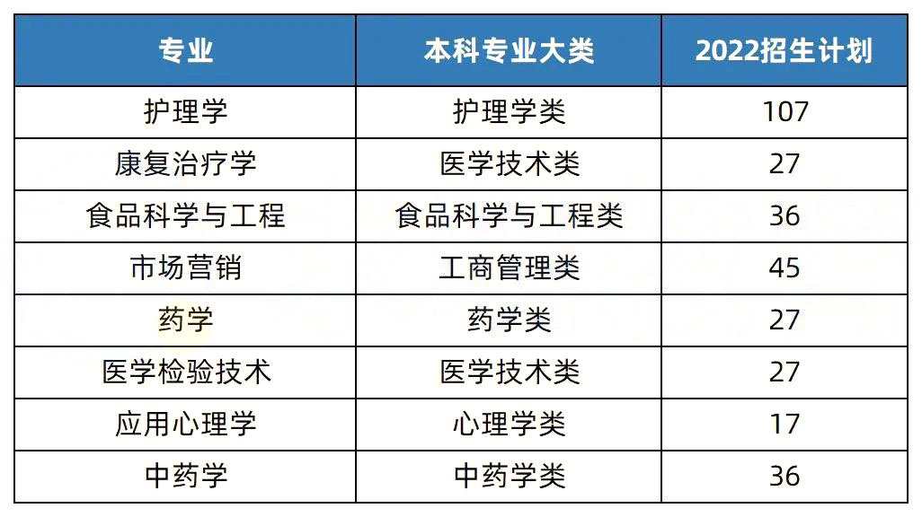 【院校推荐】2023年湖南专升本热门院校解析-湖南中医药大学