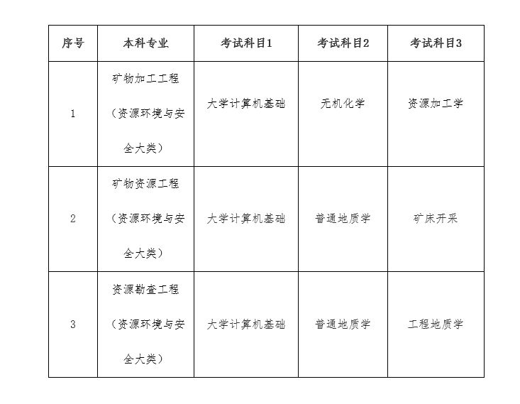 2022年南华大学专升本招生章程已发布！