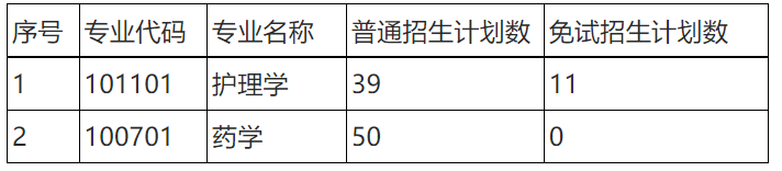 2022年湖南师范大学树达学院专升本招生章程发布！