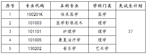 2022年邵阳学院专升本免试生职业适应性测试与录取方案