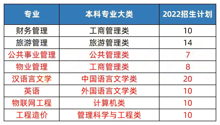 2023年湖南专升本热门院校解析之长沙学院