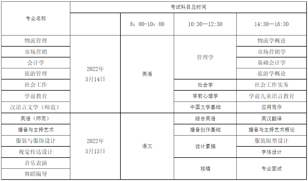 2022年湖南女子学院专升本考试通知