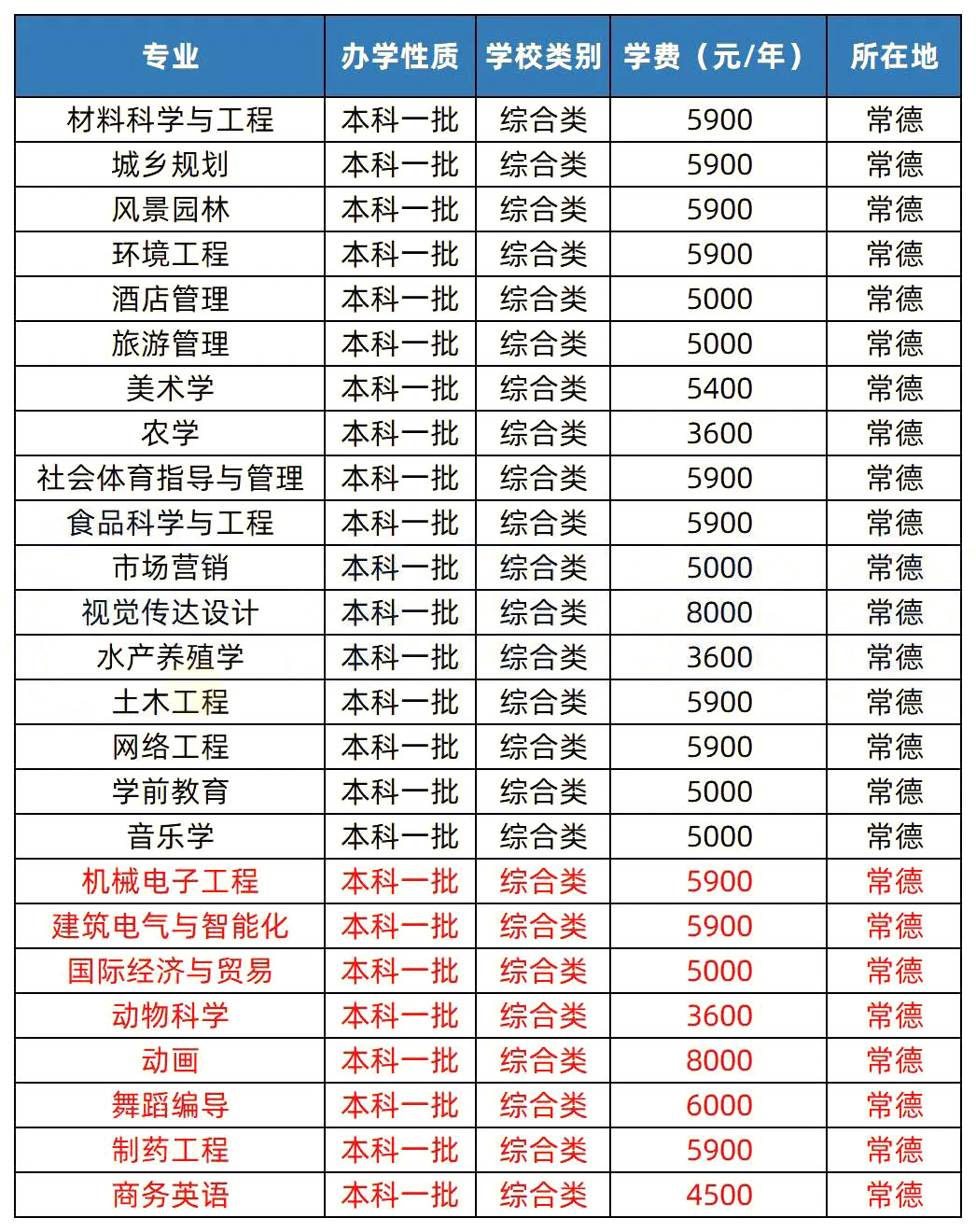 2023年湖南专升本热门院校解析之湖南文理学院