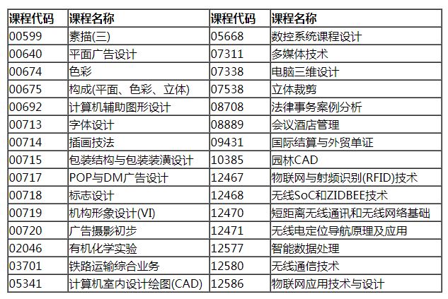 湖南省自考实操设计类课程考核有关事项通知！