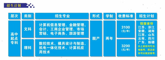 2020年湖南航空工业职工工学院招生简介